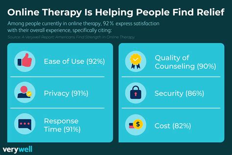 Selfnest online therapy .